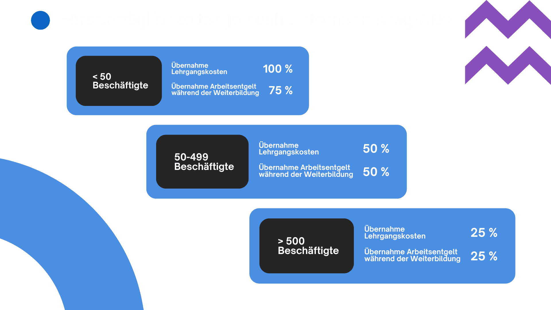 weiterbildung-qcg-firma-forderung